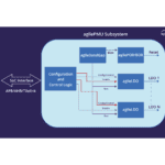 Agile Analog aims for complete analog sub-system IP