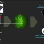 Cadence constrains AI-enabled PCB layout tool for compute resources