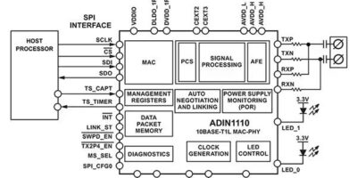 Mise en réseau économique de capteurs pour les systèmes de gestion d&rsquo;immeubles