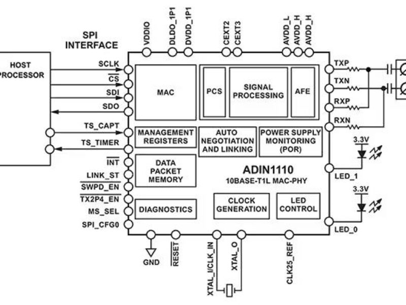 Mise en réseau économique de capteurs pour les systèmes de gestion d&rsquo;immeubles