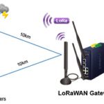 Solution de communication LoRa AIoT