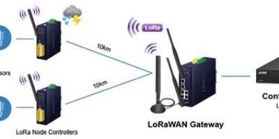 Solution de communication LoRa AIoT