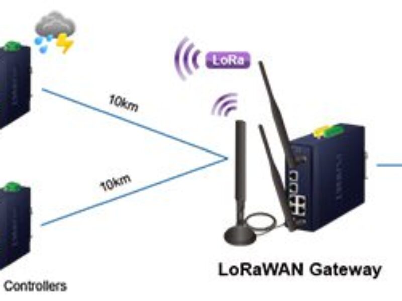 Solution de communication LoRa AIoT