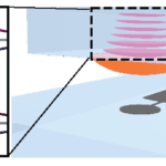 World’s largest Schrödinger’s Cat brings quantum into the wider world