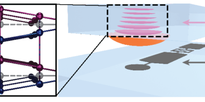 World’s largest Schrödinger’s Cat brings quantum into the wider world