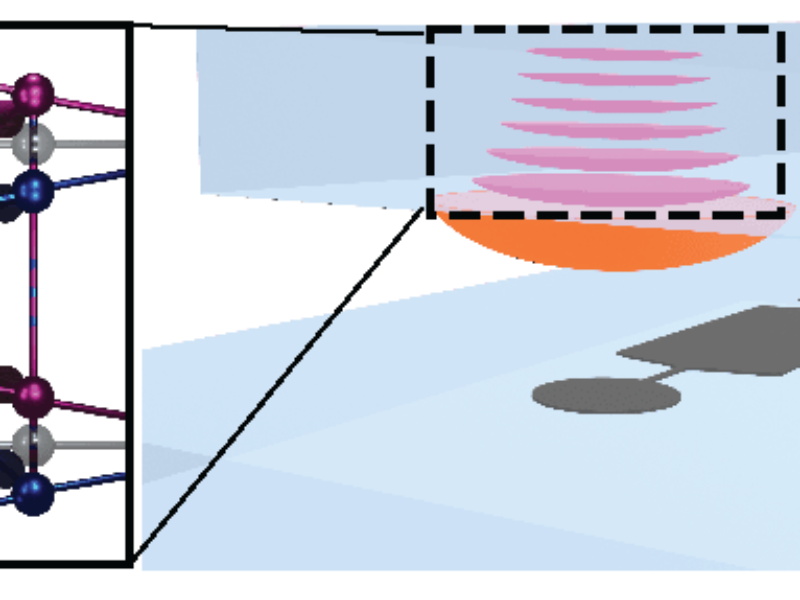 World’s largest Schrödinger’s Cat brings quantum into the wider world