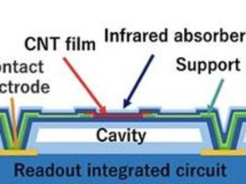 Ultrasensitive infrared sensor uses carbon nanotubes  