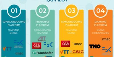 Europe consolidates quantum production and test