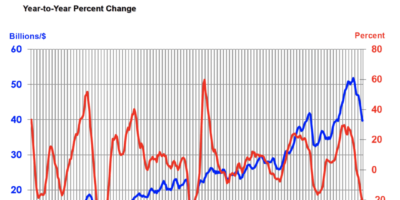 Chip market falls 20% in February