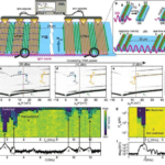 A new ‘spin’ to in-Memory Computation