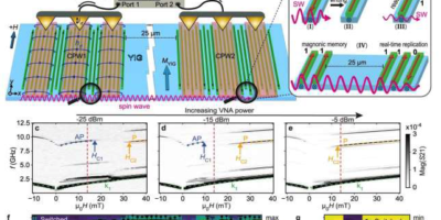 A new ‘spin’ to in-Memory Computation