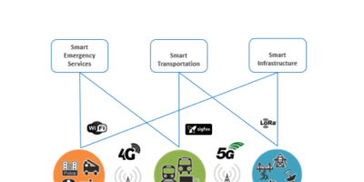 ‘Horizontal’ IoT Implementations