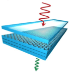 Graphene to block Electromagnetic Radiation