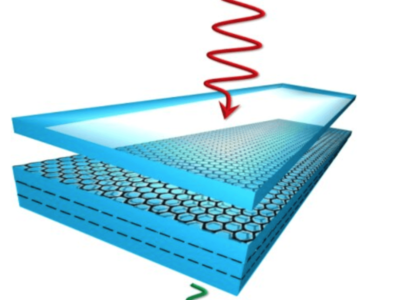Le Graphène permet de bloquer les interférences EMI