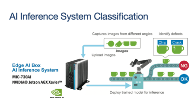 Artificial Intelligence at the Edge: Exploring  Opportunities and Challenges