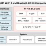 TI launches WiFi companion chips