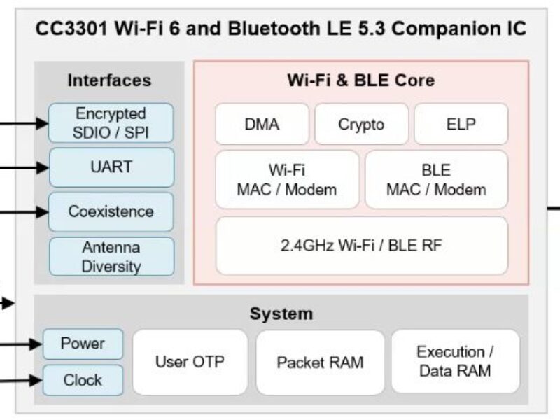 TI launches WiFi companion chips