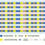 Tachyum shows design of 20 ExaFlop supercomputer