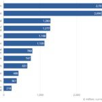 UK government details regional R&D spending for the first time