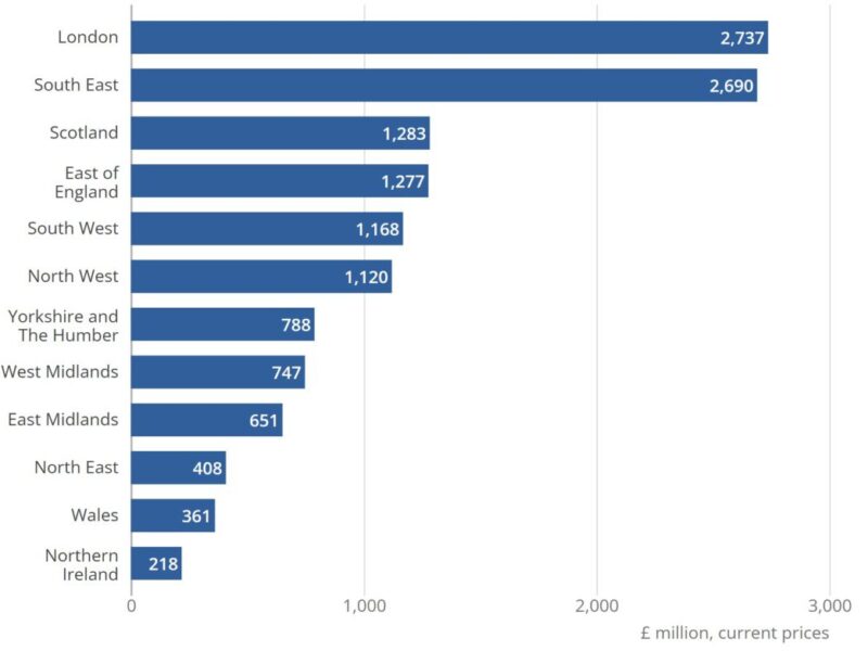 UK government details regional R&D spending for the first time