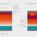Nexperia details merged silicon carbide PiN Schottky structure for 650V diode