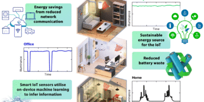 AI boost for ambient solar cell efficiency