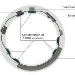 Ultra-thin smart ring for health monitoring