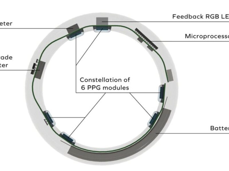 Ultra-thin smart ring for health monitoring