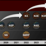 Cadence uses AI to automate move to 3nm and 2nm technologies