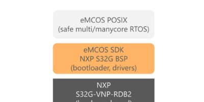 eSOL enhances eMCOS® SDK with NXP S32G platform support