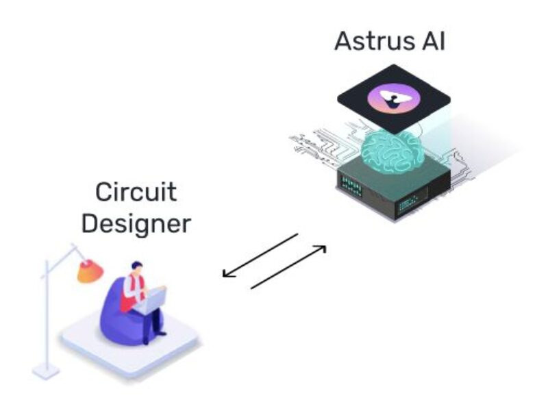 Astrus, le moteur IA révolutionnant les puces analogiques