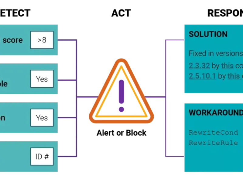 Synopsys signs Black Duck software supply chain management deal
