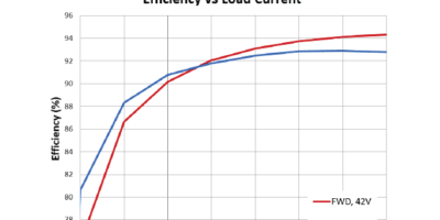 Forward or Flyback? Which is Better? Both!