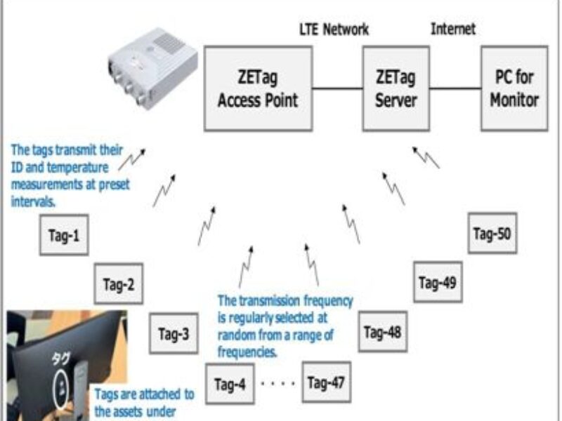 Socionext conduit une expérimentation de gestion d&rsquo;actifs à l&rsquo;aide de balises IoT ZETag
