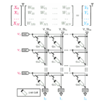 Le CNRS porte TinyML dans le calcul en mémoire analogique