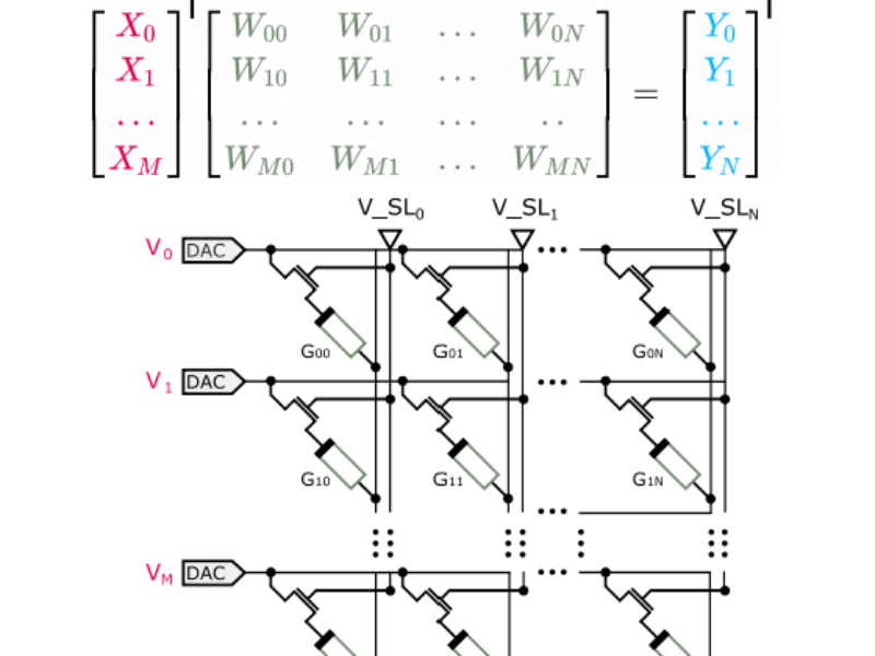 Le CNRS porte TinyML dans le calcul en mémoire analogique
