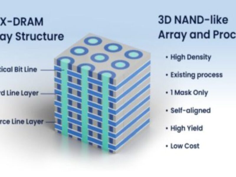 Startup Neo says its 3D DRAM offers 8x 2D capacity