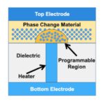 Phase-change memory persists at VLSI Symposium