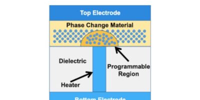 Phase-change memory persists at VLSI Symposium