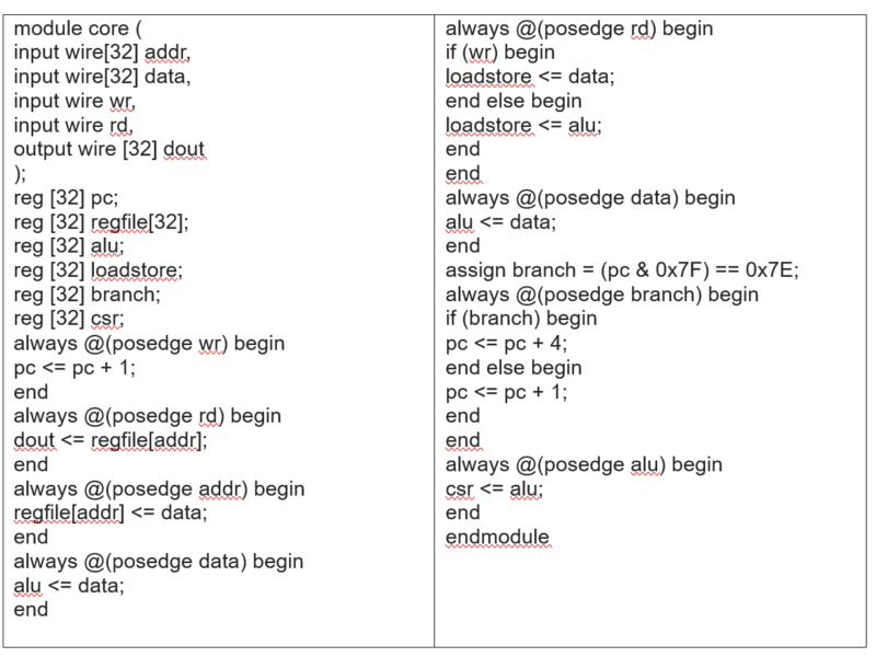 Generative AI silicon design challenge readies for fab