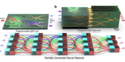 Modulate Electromagnetic Waves at the Speed of Light
