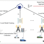 Have a safe journey with the Internet of Vehicles