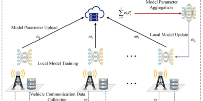Have a safe journey with the Internet of Vehicles