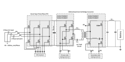 Bringing Efficiency and Power Density to Electric Vehicle Onboard Chargers through Silicon Carbide