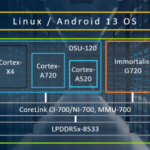 ARM shows Cortex-X4 core, DSU for laptop chips