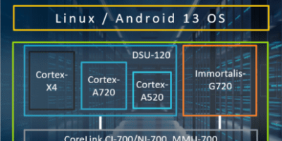 ARM lance l&rsquo;IP de cœur de processeur Cortex-X4