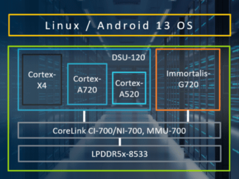 ARM lance l&rsquo;IP de cœur de processeur Cortex-X4