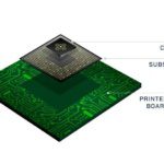 US looks to bring PCB production back with $3bn of funding