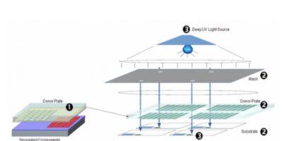 Photopolymer improves IC, display assembly, says Terecircuits