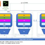Semidynamics launches configurable RISC-V vector unit